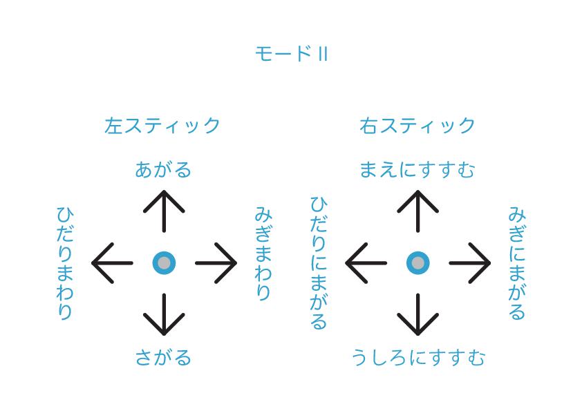 プロポ・モードⅡ